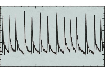 多變量波形軟件